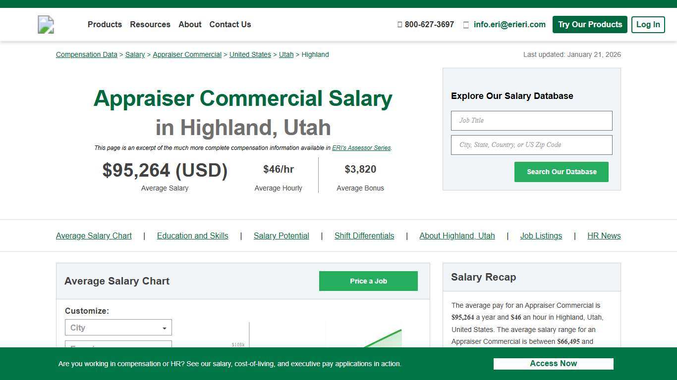 Appraiser Commercial Salary in Highland, Utah, United States (2026)